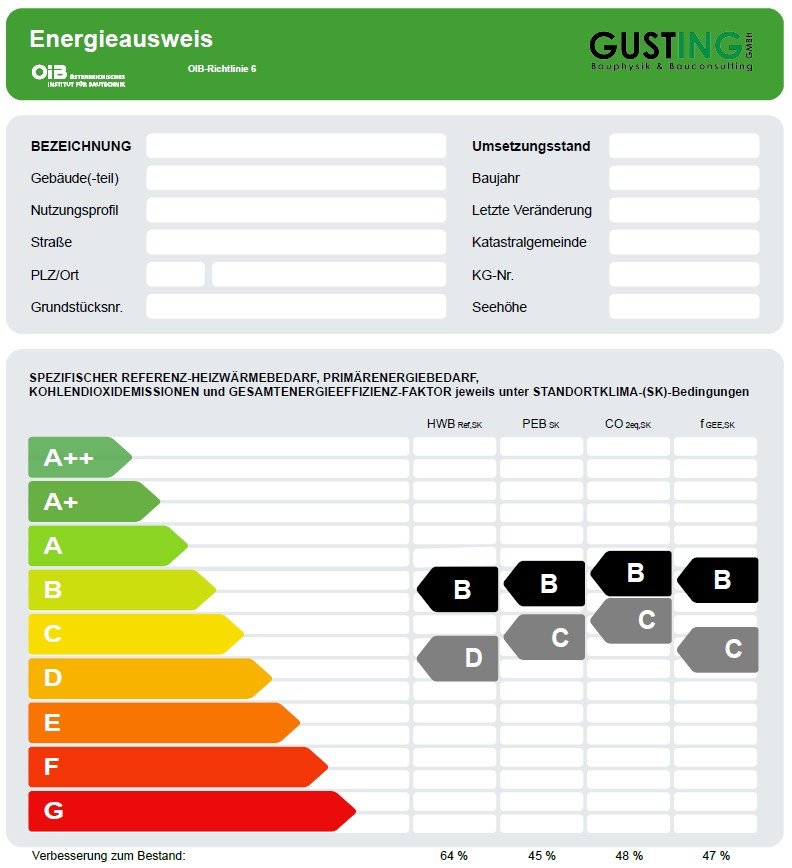 Energieausweis für Gebäude – Beispiel im Rahmen der SEO-Optimierung für die Baubranche